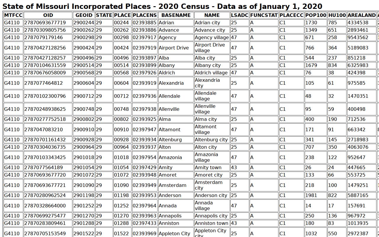 Doolittle criminal history Census incorporated place profile